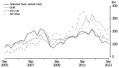 Graph: MINERAL EXPLORATION, Original series