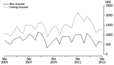 Graph: METRES DRILLED, Original series