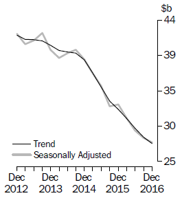 Graph: Frontpage Total Capex