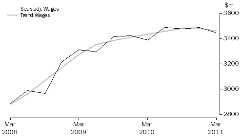 Graph: Education and Training