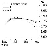 Graph: What if Unemployment Rate