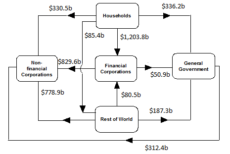Diagram: At end of March Quarter 2014