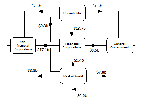 Diagram: During March Quarter 2014