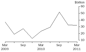 Graph: CURRENCY AND DEPOSITS LIABILITIES, Banks
