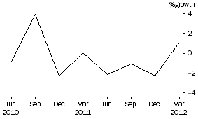 Graph: Friendly societies