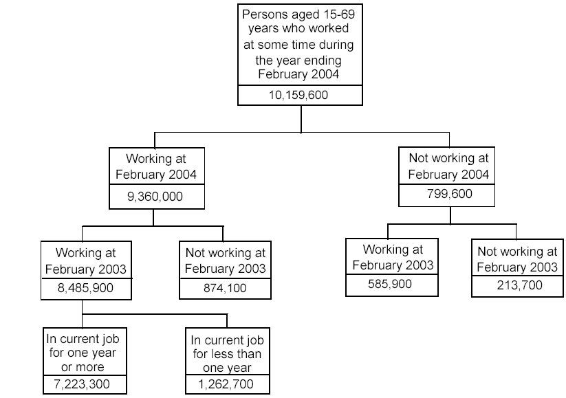 Diagram: CONCEPTUAL FRAMEWORK