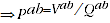 Represents the price comparison between period a and b