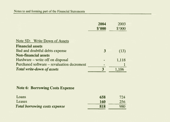 Image: Notes to and forming part of the Financial Statements