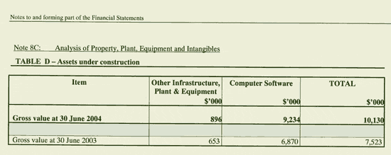 Image: Notes to and forming part of the Financial Statements