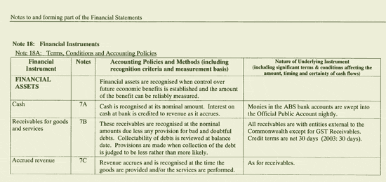 Image: Notes to and forming part of the Financial Statements