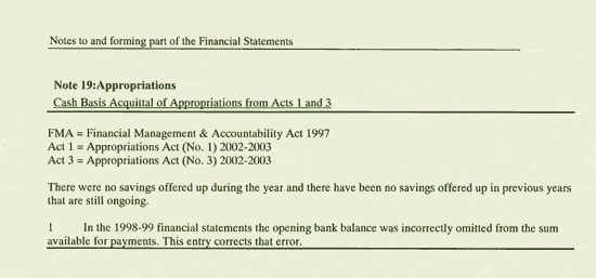 Image: Notes to and forming part of the Financial Statements