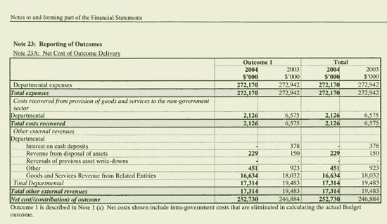 Image: Notes to and forming part of the Financial Statements