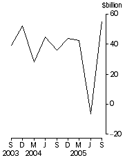 Graph: Total demand for credit