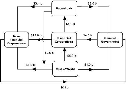 Diagram: During September Quarter 2005