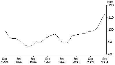 Graph: Terms of trade, Trend
