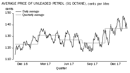 Diagram: TRANSPORT GROUP (+2.4%)