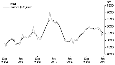 Graph: PURCHASE OF DWELLINGS BY INDIVIDUALS FOR RENT OR RESALE