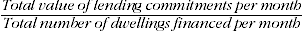 Equation: Value of lending commitments divided by number of dwellings financed