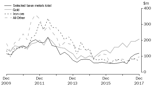 Graph: MINERAL EXPLORATION, Original series