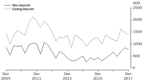 Graph: METRES DRILLED, Original series