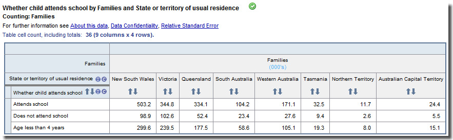 Table of 'State or territory of usual residence' from the Income Unit level and 'Whether child attends school' from the Child level, using Income Unit level weight.
