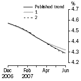 Graph: What if Unemployment Rate