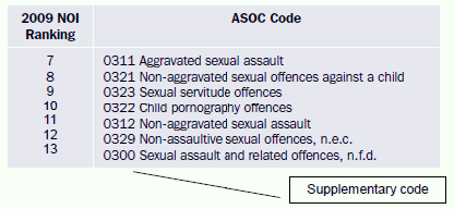 Diagram: NOI Supplementary Code Example