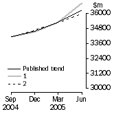 Graph: What If Company gross operating profits (current prices)