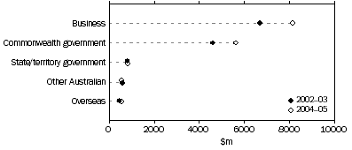 Graph: GERD, by source of funds