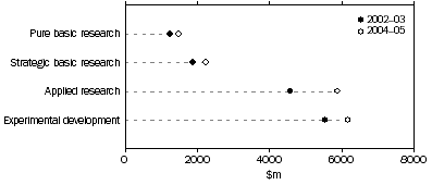 Graph: GERD, by type of activity