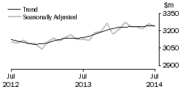 Graph: Other retailing