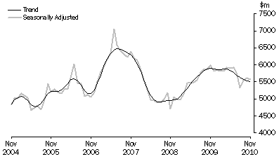 Graph: PURCHASE OF DWELLINGS BY INDIVIDUALS FOR RENT OR RESALE