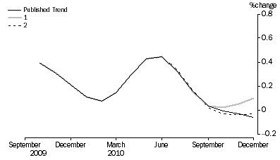 Graph: What_if_graph