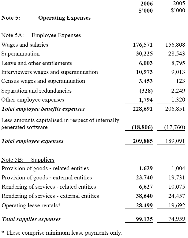 Image: Operating Expenses