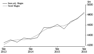 Graph: Education and Training