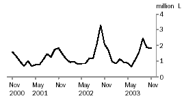 Graph - Wine Imports Cleared for Home Consumption