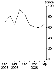 Graph: Total demand for credit