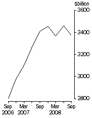 Graph: Credit market oustandings