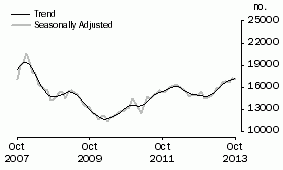 Graph: Refinancing