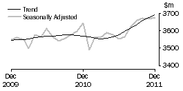 Graph: Houshold goods retailing