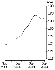 Graph: Final Stage, Base 1998-99 = 100.0