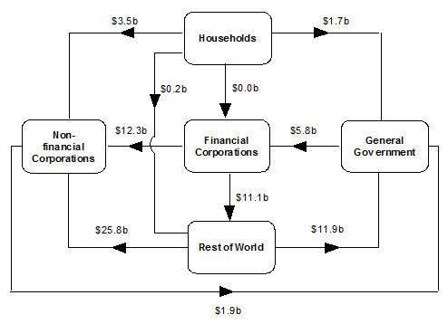 Diagram: During March Quarter 2014