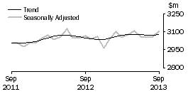 Graph: Other retailing