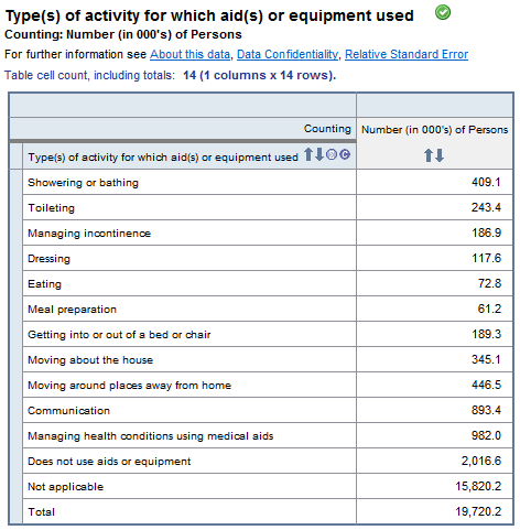 Image: Total for multiple response data items