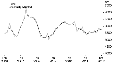 Graph: PURCHASE OF DWELLINGS BY INDIVIDUALS FOR RENT OR RESALE