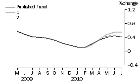 Graph: What_if_graph