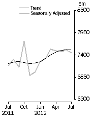 Graph: Personal Finance