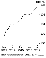 Graph: Stage of Production Final Demand