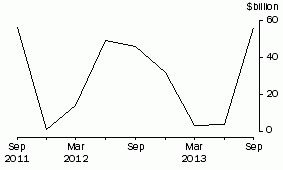 Graph: CURRENCY AND DEPOSITS LIABILITIES, Banks