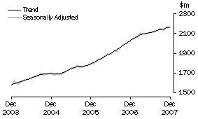 Graph: State trends_Western Australia